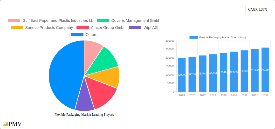 Flexible Packaging Market Research Report - Market Size, Growth & Forecast