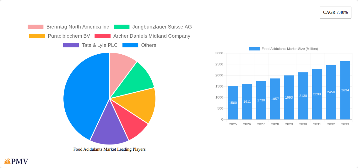 Food Acidulants Market Research Report - Market Size, Growth & Forecast