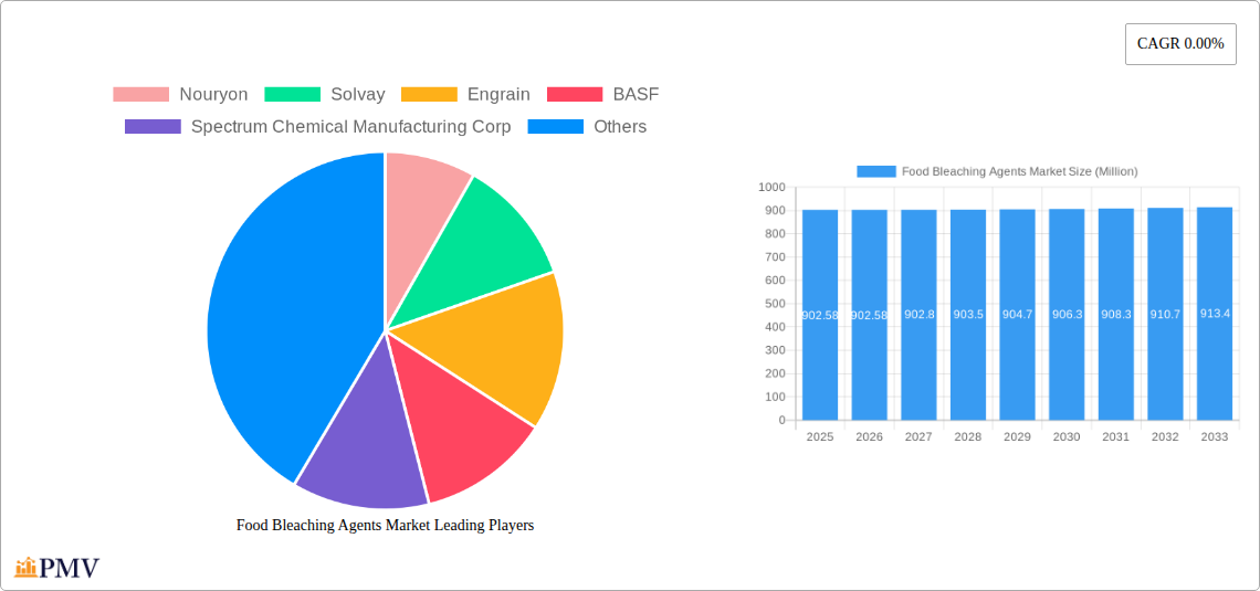 Food Bleaching Agents Market Research Report - Market Size, Growth & Forecast