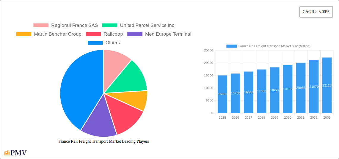 France Rail Freight Transport Market Research Report - Market Size, Growth & Forecast