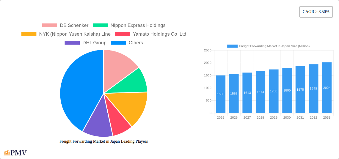 Freight Forwarding Market in Japan Research Report - Market Size, Growth & Forecast
