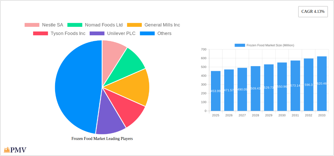 Frozen Food Market Research Report - Market Size, Growth & Forecast