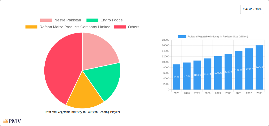 Fruit and Vegetable Industry in Pakistan Research Report - Market Size, Growth & Forecast