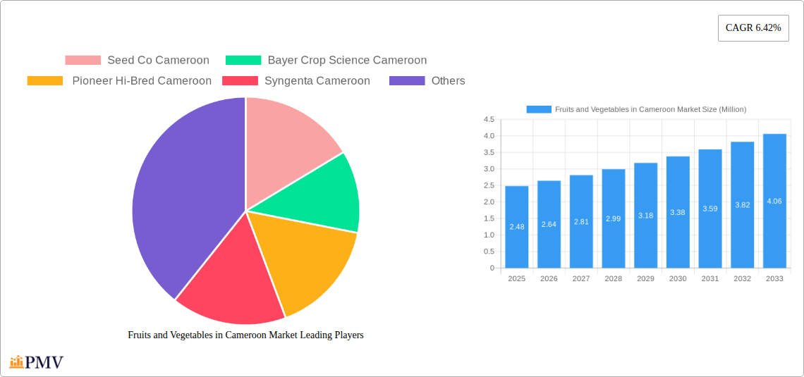 Fruits and Vegetables in Cameroon Market Research Report - Market Size, Growth & Forecast
