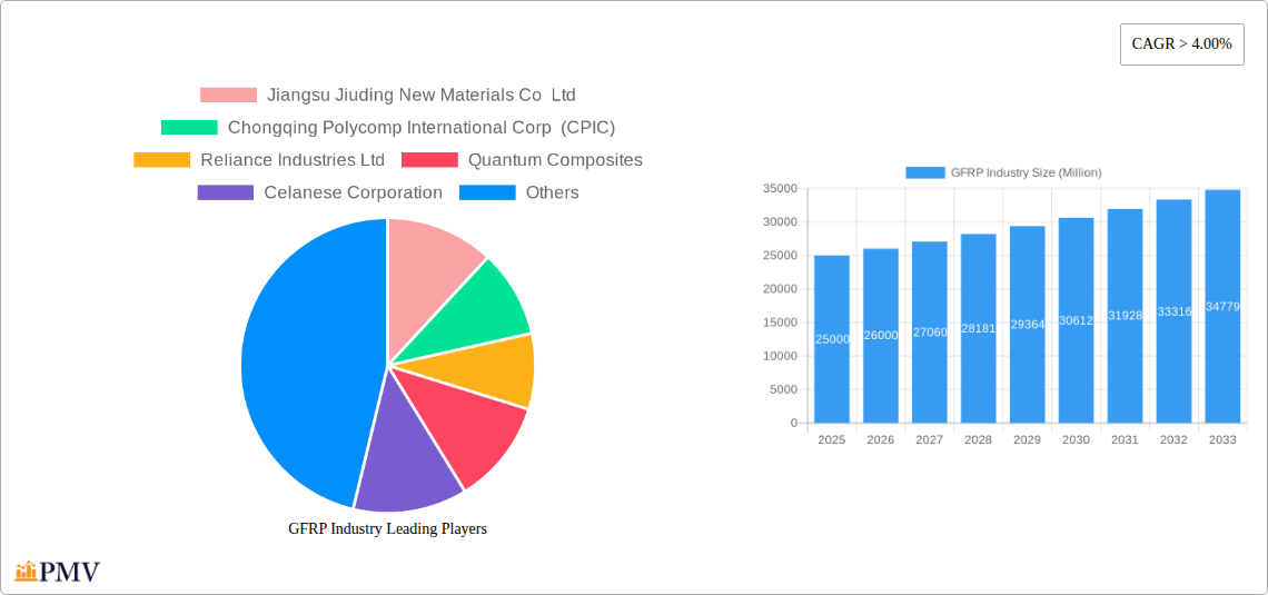 GFRP Industry Research Report - Market Size, Growth & Forecast