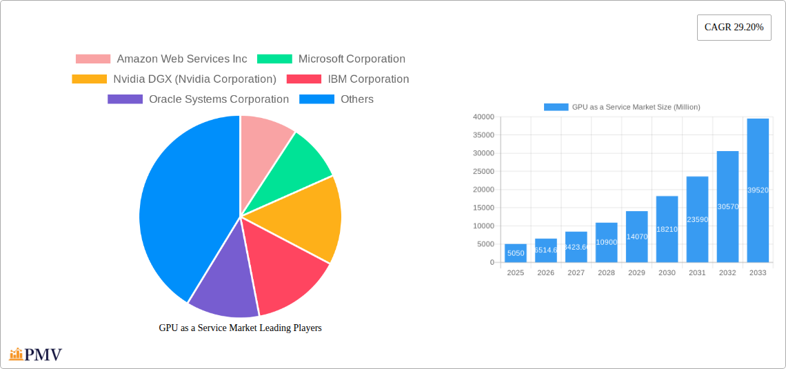 GPU as a Service Market Research Report - Market Size, Growth & Forecast