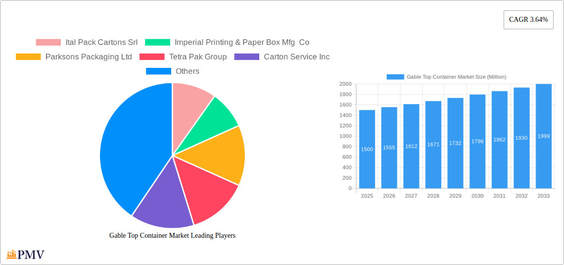 Gable Top Container Market Research Report - Market Size, Growth & Forecast