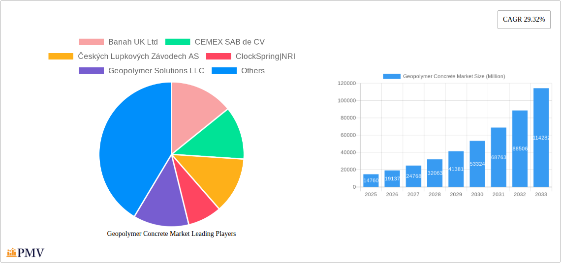 Geopolymer Concrete Market Research Report - Market Size, Growth & Forecast