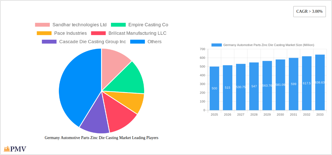 Germany Automotive Parts Zinc Die Casting Market Research Report - Market Size, Growth & Forecast