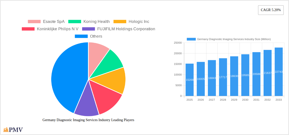 Germany Diagnostic Imaging Services Industry Research Report - Market Size, Growth & Forecast