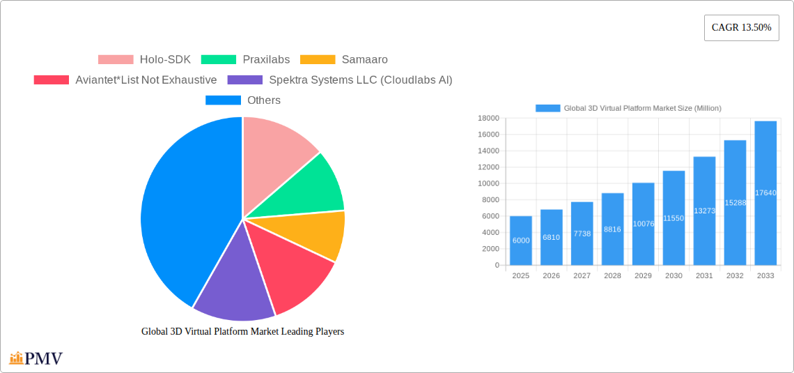 Global 3D Virtual Platform Market Research Report - Market Size, Growth & Forecast