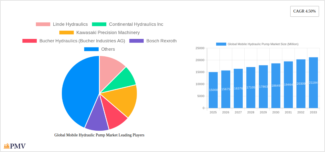 Global Mobile Hydraulic Pump Market Research Report - Market Size, Growth & Forecast