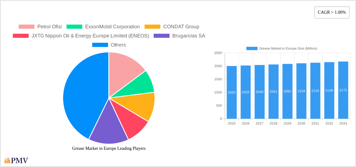 Grease Market in Europe Research Report - Market Size, Growth & Forecast