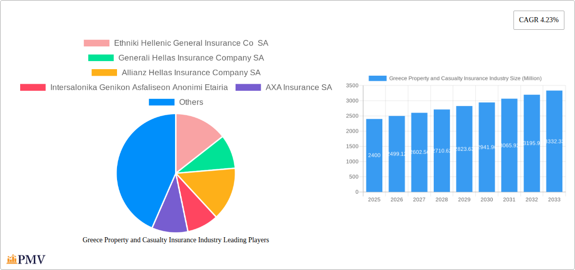 Greece Property and Casualty Insurance Industry Research Report - Market Size, Growth & Forecast
