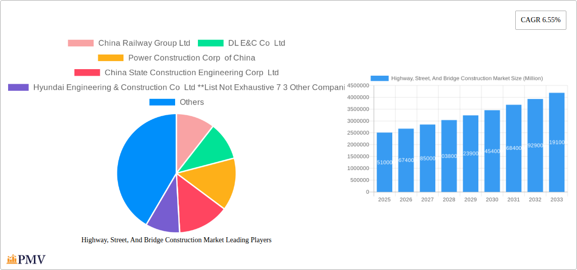 Highway, Street, And Bridge Construction Market Research Report - Market Size, Growth & Forecast