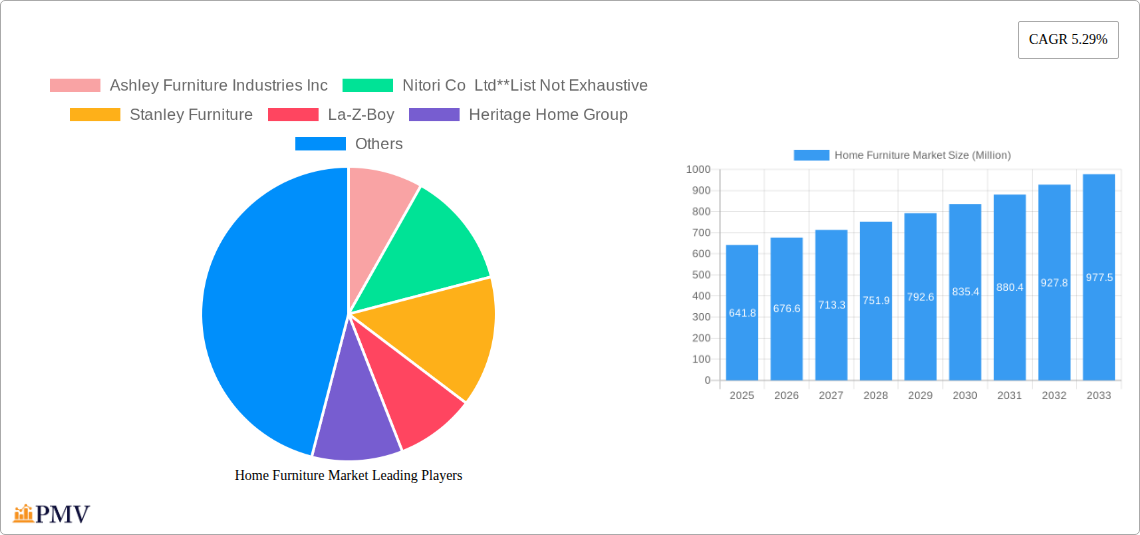 Home Furniture Market Research Report - Market Size, Growth & Forecast