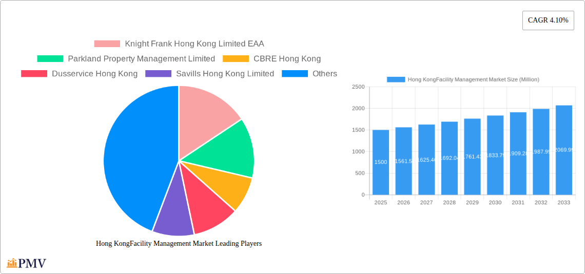 Hong KongFacility Management Market Research Report - Market Size, Growth & Forecast