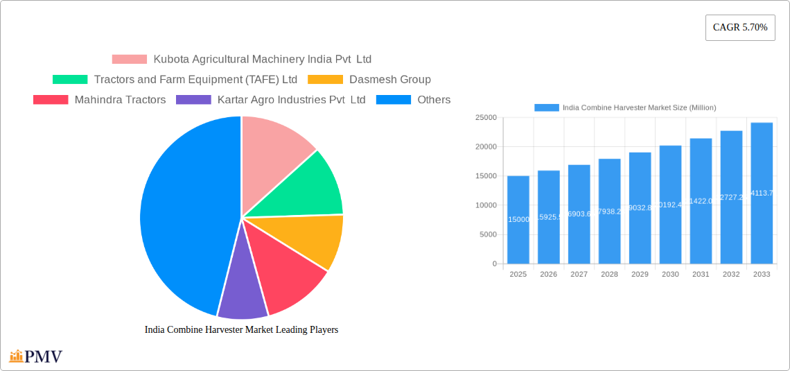 India Combine Harvester Market Research Report - Market Size, Growth & Forecast