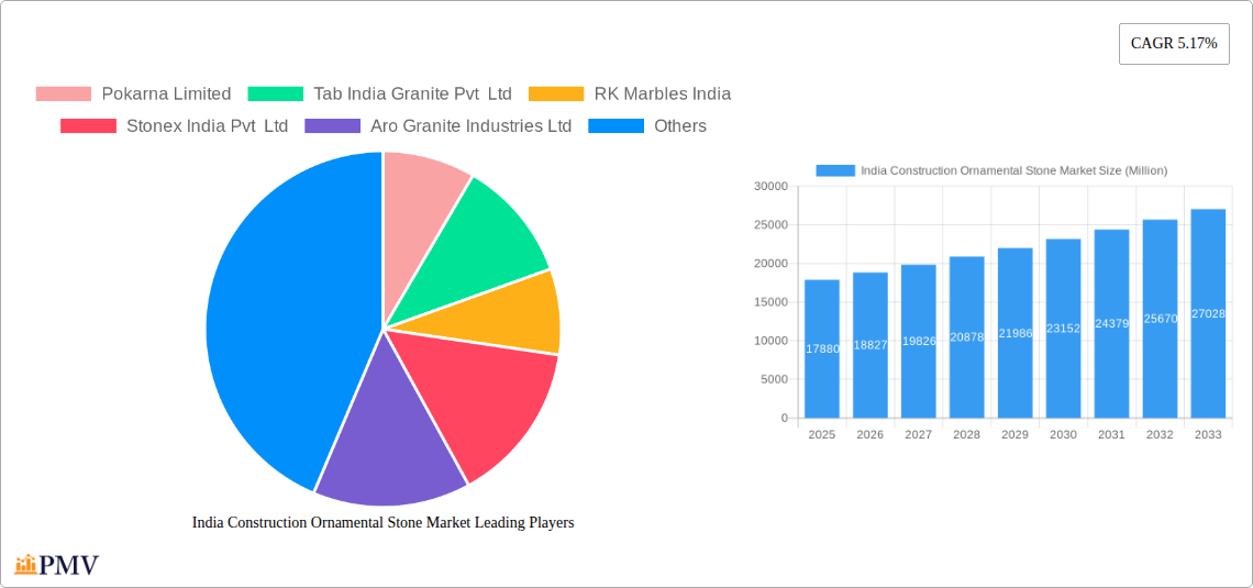 India Construction Ornamental Stone Market Research Report - Market Size, Growth & Forecast