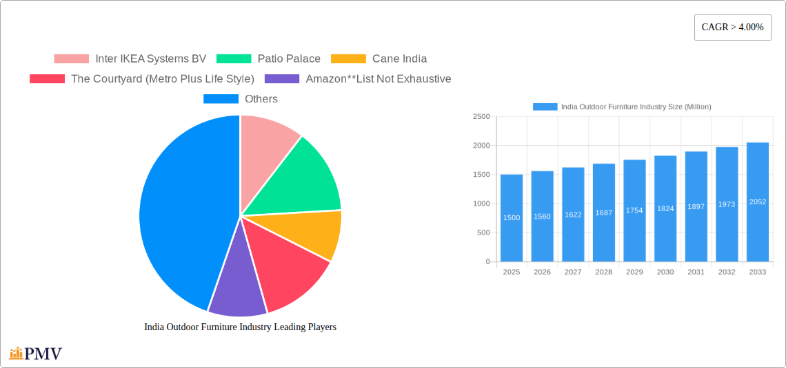 India Outdoor Furniture Industry Research Report - Market Size, Growth & Forecast