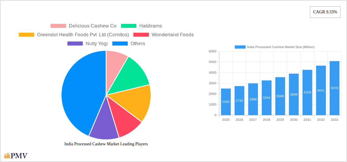 India Processed Cashew Market Research Report - Market Size, Growth & Forecast