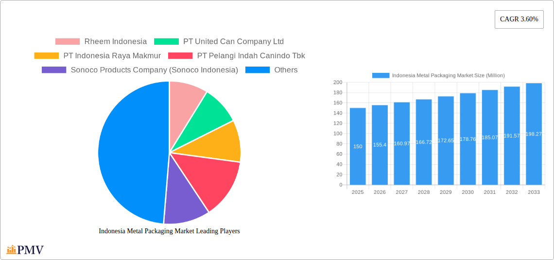 Indonesia Metal Packaging Market Research Report - Market Size, Growth & Forecast