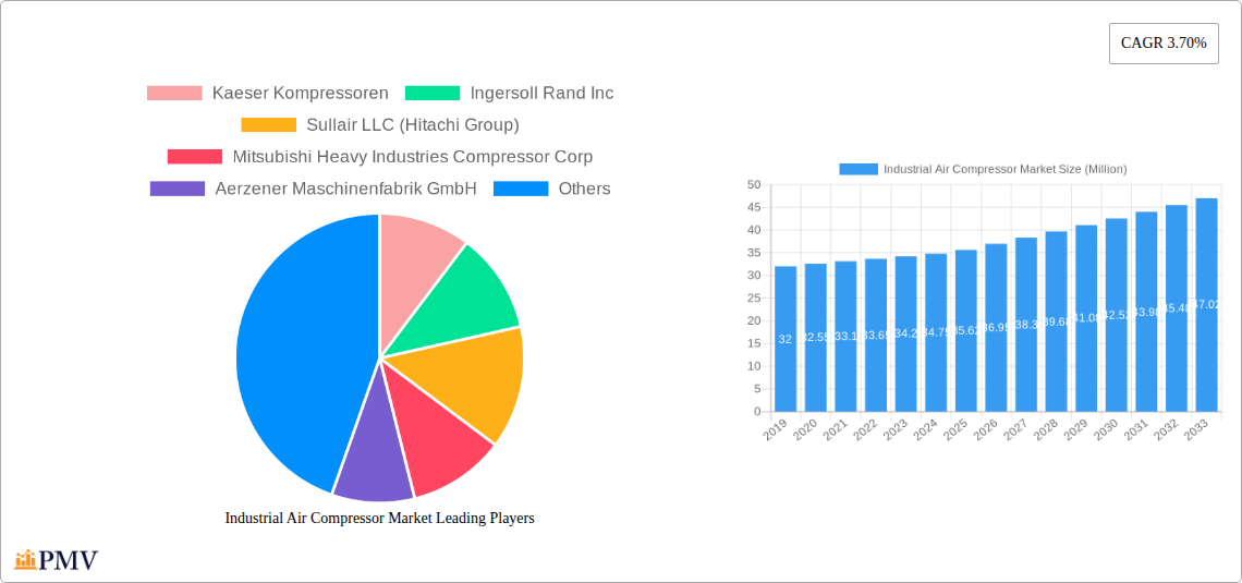 Industrial Air Compressor Market Research Report - Market Size, Growth & Forecast