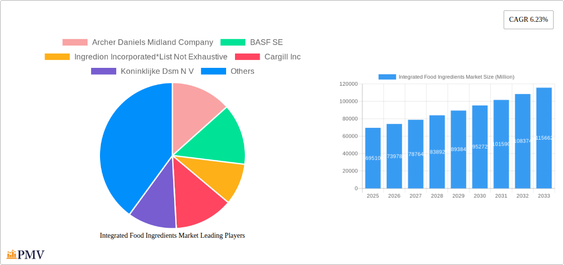 Integrated Food Ingredients Market Research Report - Market Size, Growth & Forecast