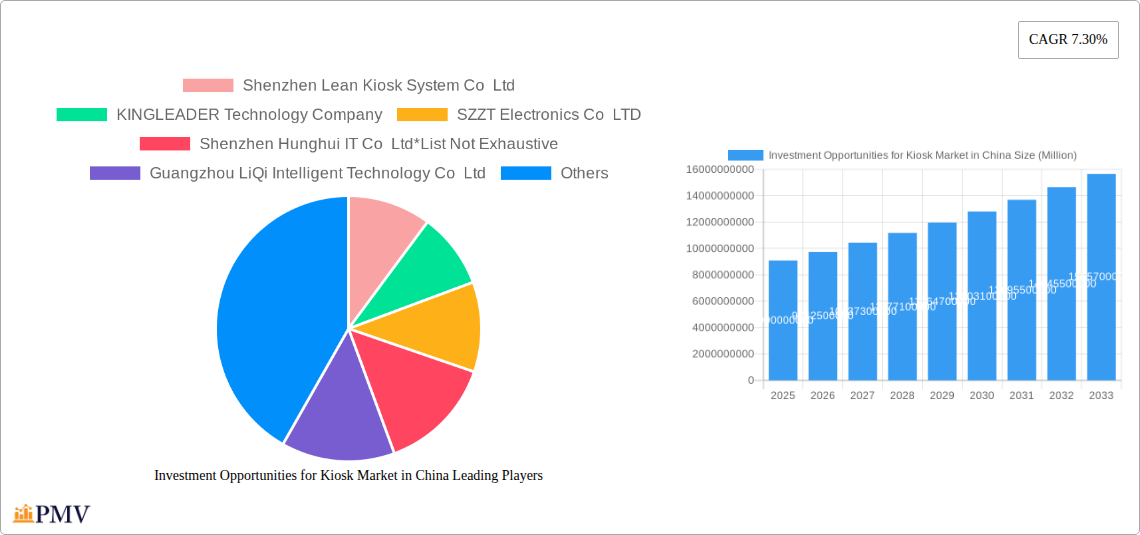 Investment Opportunities for Kiosk Market in China Research Report - Market Size, Growth & Forecast