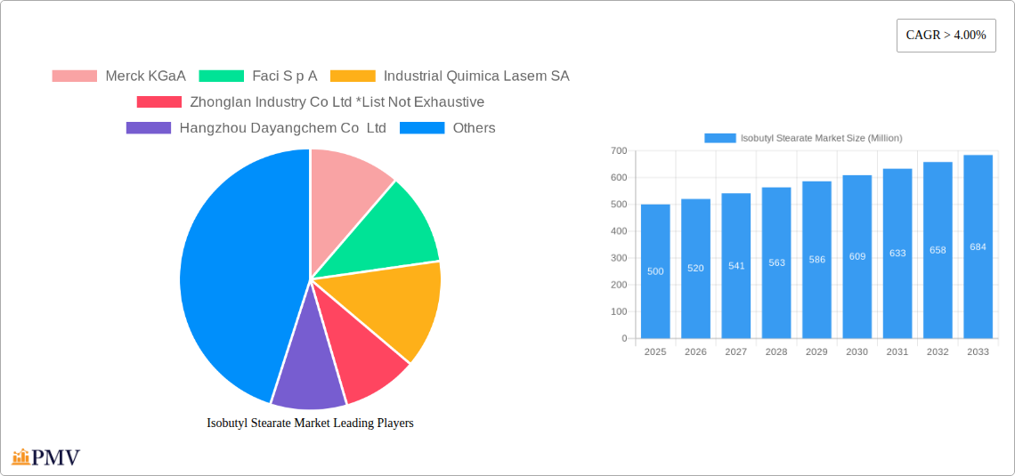 Isobutyl Stearate Market Research Report - Market Size, Growth & Forecast