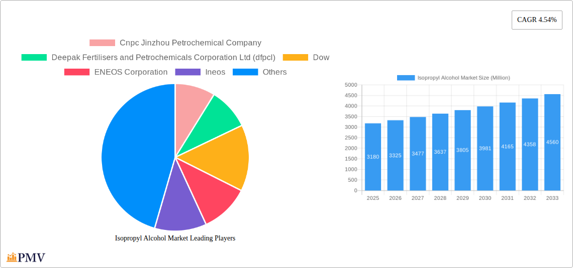 Isopropyl Alcohol Market Research Report - Market Size, Growth & Forecast