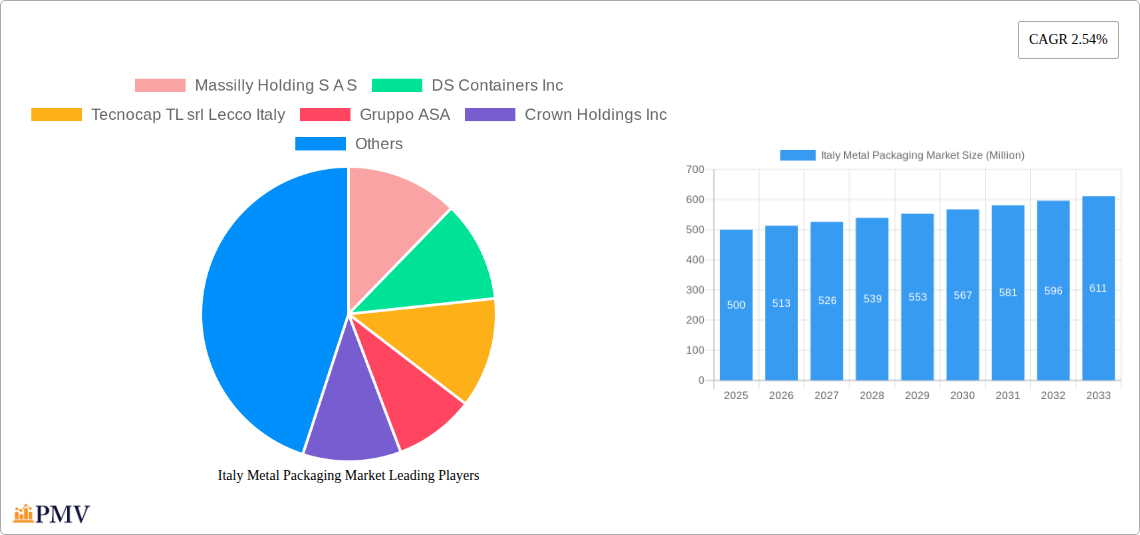 Italy Metal Packaging Market Research Report - Market Size, Growth & Forecast