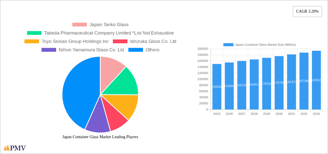 Japan Container Glass Market Research Report - Market Size, Growth & Forecast