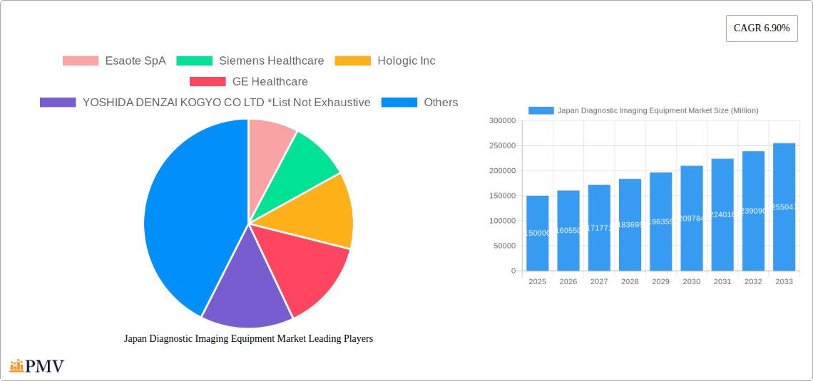 Japan Diagnostic Imaging Equipment Market Research Report - Market Size, Growth & Forecast