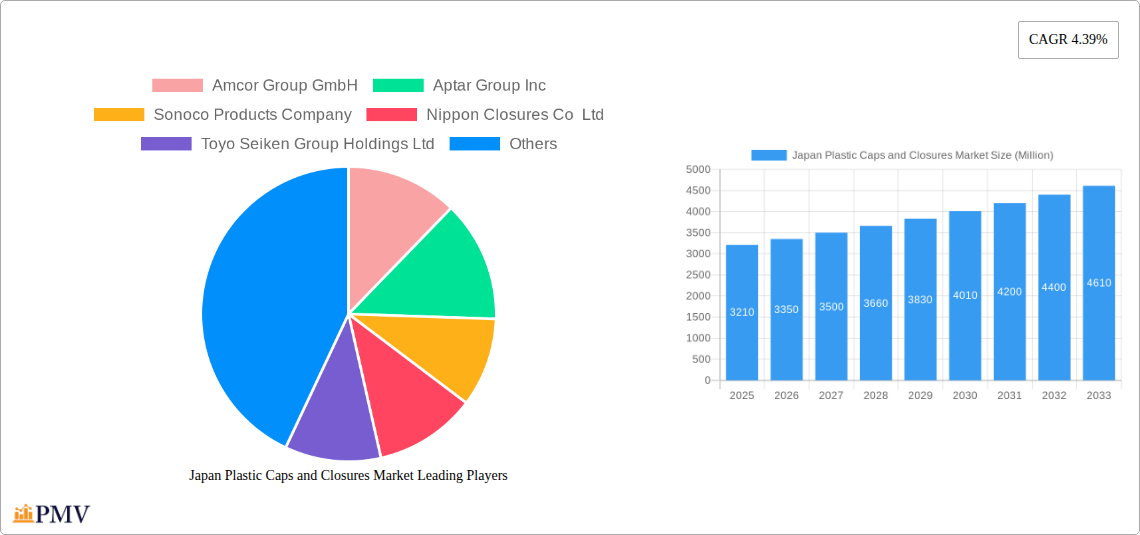 Japan Plastic Caps and Closures Market Research Report - Market Size, Growth & Forecast