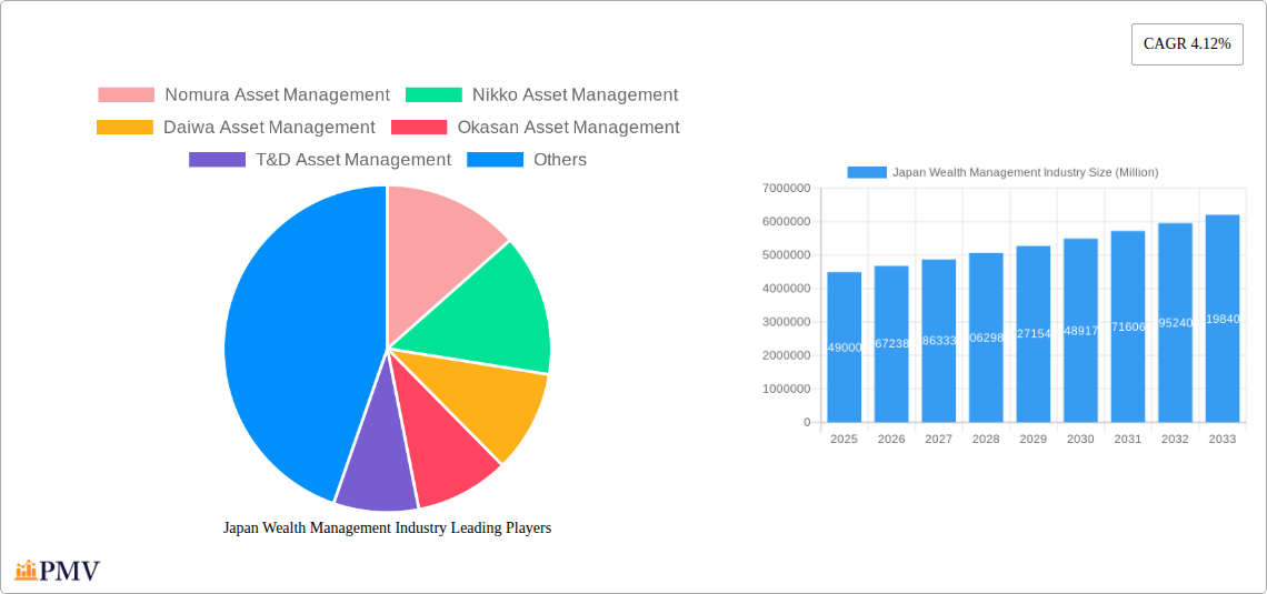 Japan Wealth Management Industry Research Report - Market Size, Growth & Forecast