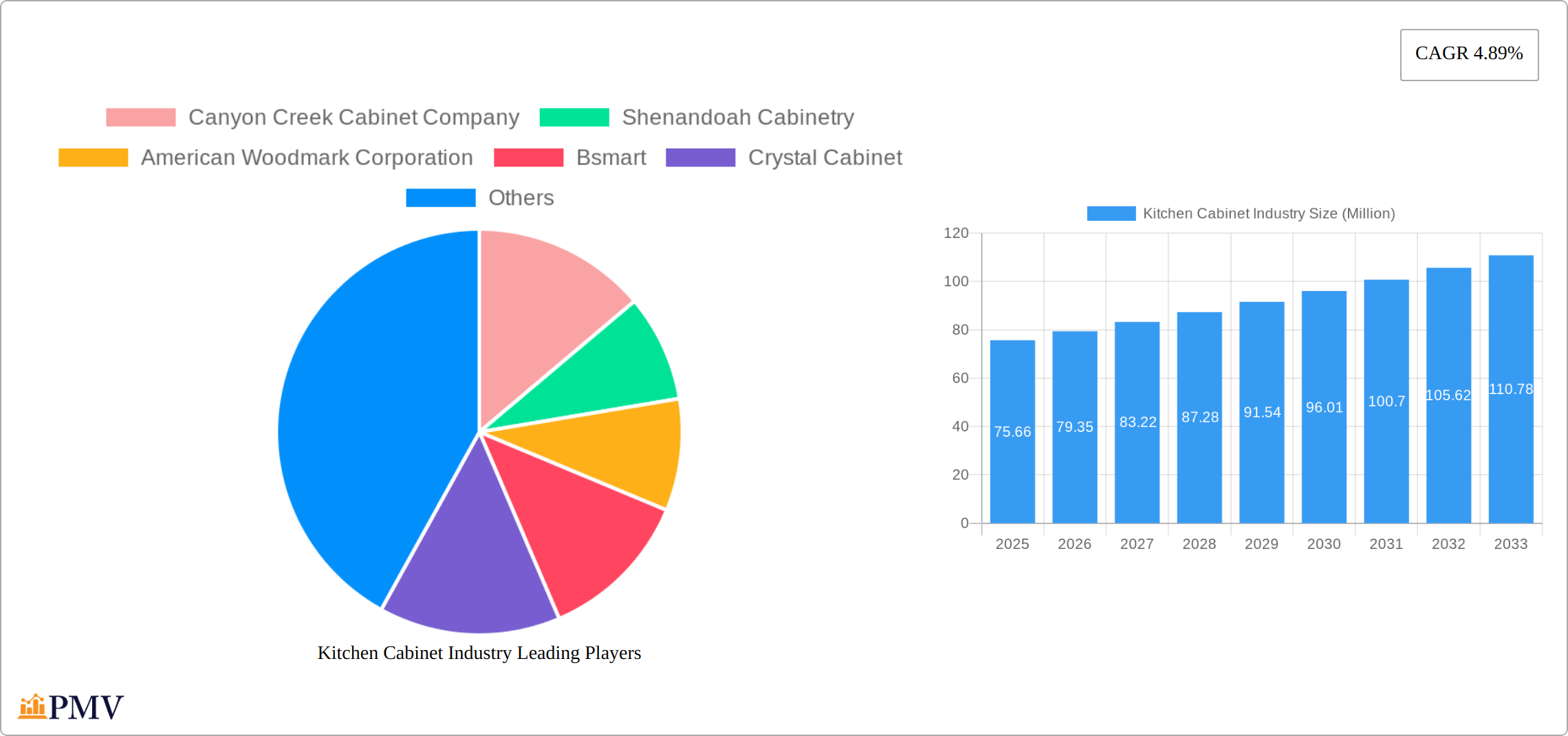 Kitchen Cabinet Industry Research Report - Market Size, Growth & Forecast
