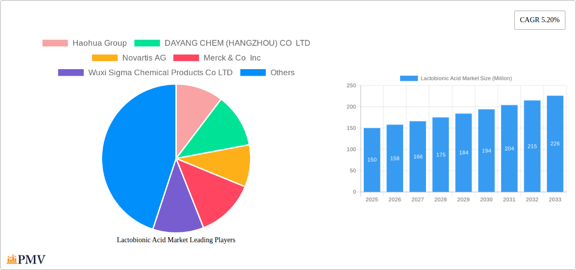 Lactobionic Acid Market Research Report - Market Size, Growth & Forecast