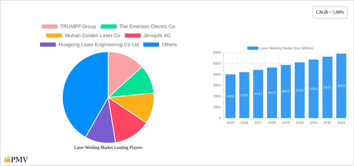 Laser Welding Market Research Report - Market Size, Growth & Forecast