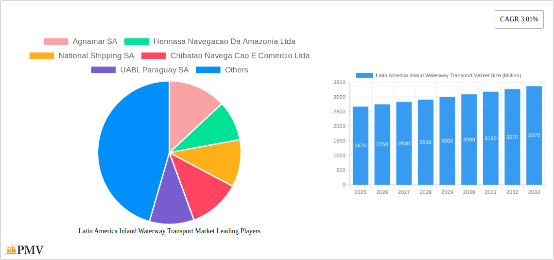 Latin America Inland Waterway Transport Market Research Report - Market Size, Growth & Forecast