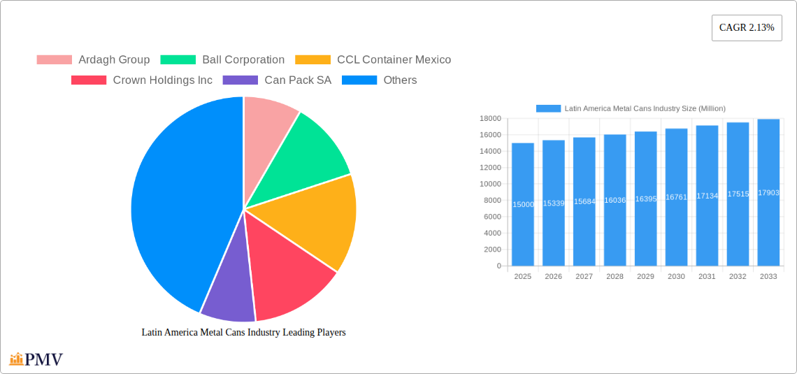 Latin America Metal Cans Industry Research Report - Market Size, Growth & Forecast