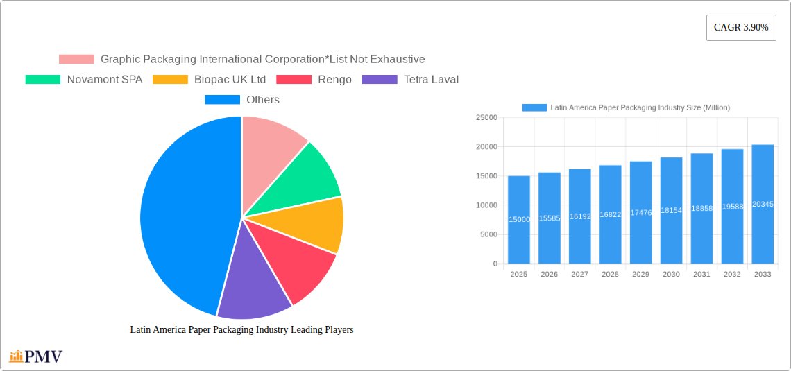 Latin America Paper Packaging Industry Research Report - Market Size, Growth & Forecast
