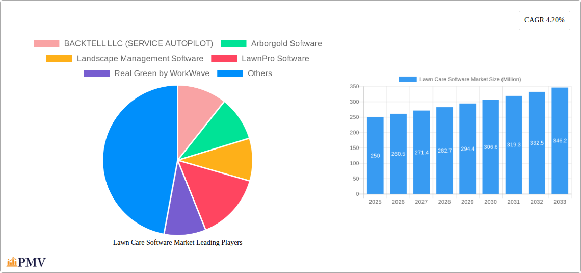 Lawn Care Software Market Research Report - Market Size, Growth & Forecast