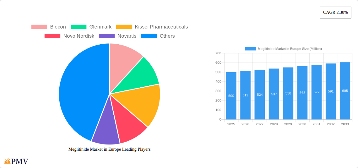 Meglitinide Market in Europe Research Report - Market Size, Growth & Forecast