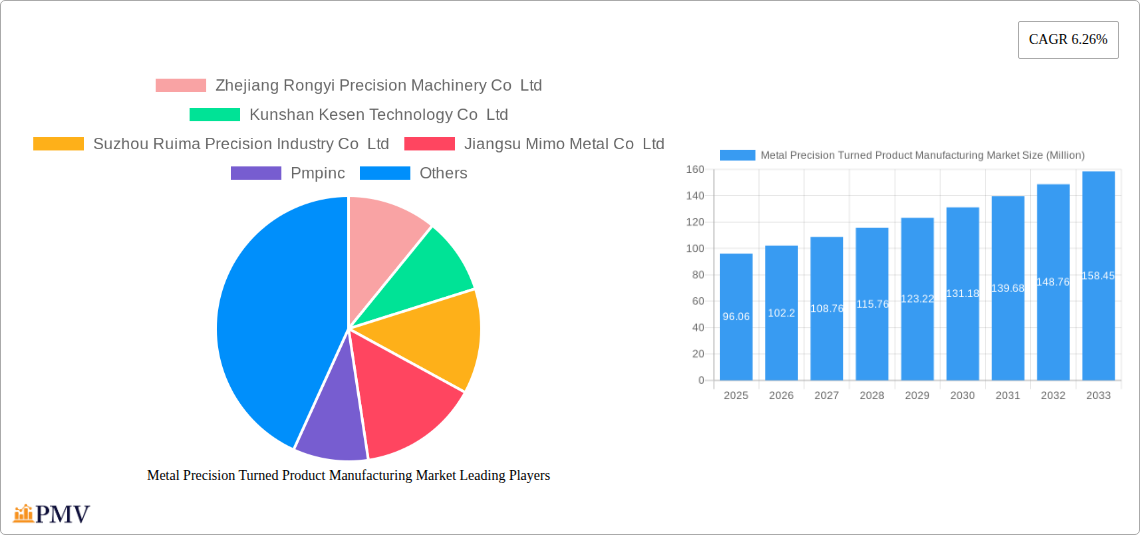 Metal Precision Turned Product Manufacturing Market Research Report - Market Size, Growth & Forecast
