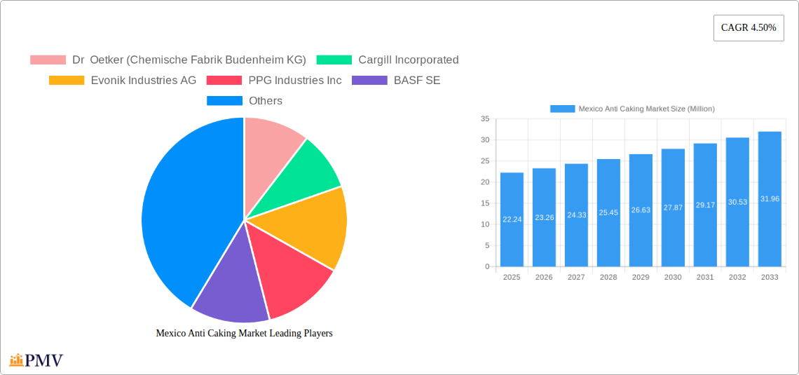 Mexico Anti Caking Market Research Report - Market Size, Growth & Forecast