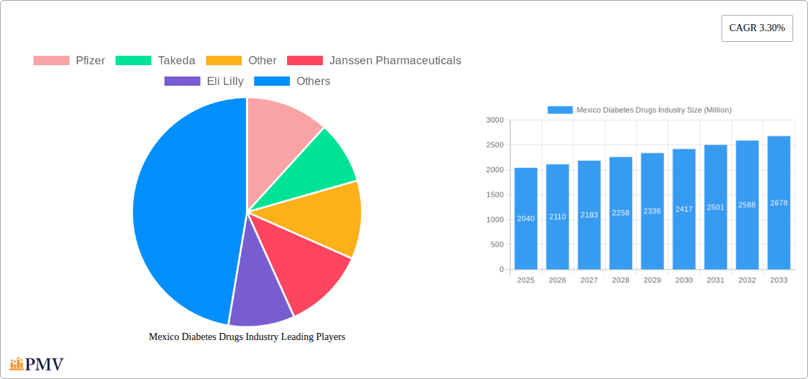 Mexico Diabetes Drugs Industry Research Report - Market Size, Growth & Forecast