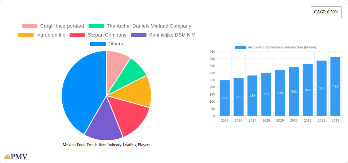 Mexico Food Emulsifiers Industry Research Report - Market Size, Growth & Forecast
