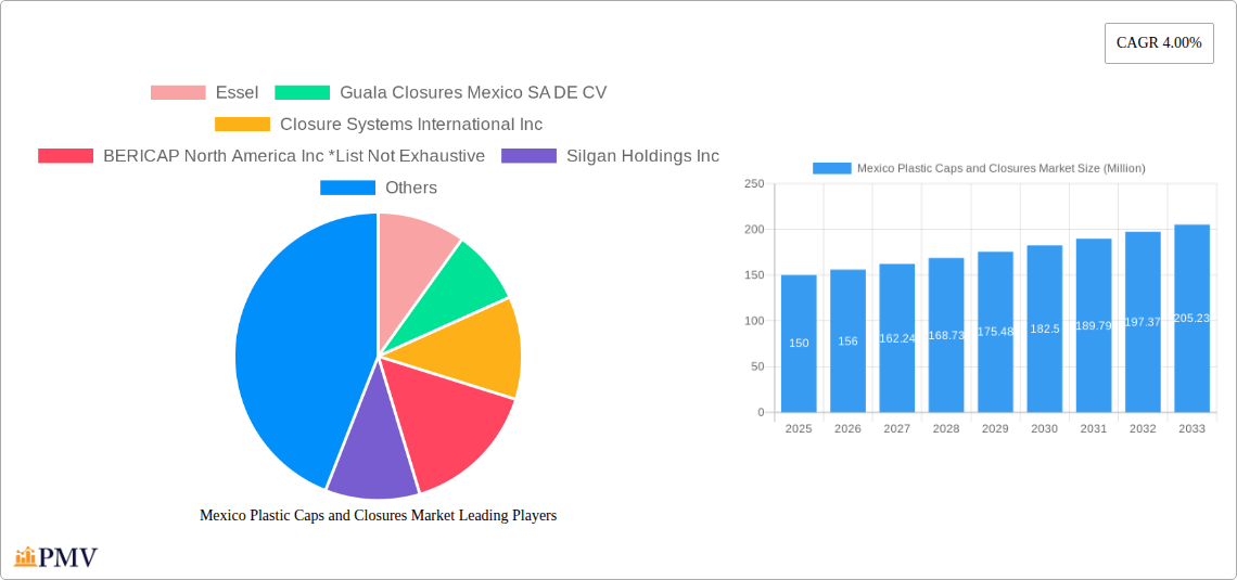Mexico Plastic Caps and Closures Market Research Report - Market Size, Growth & Forecast