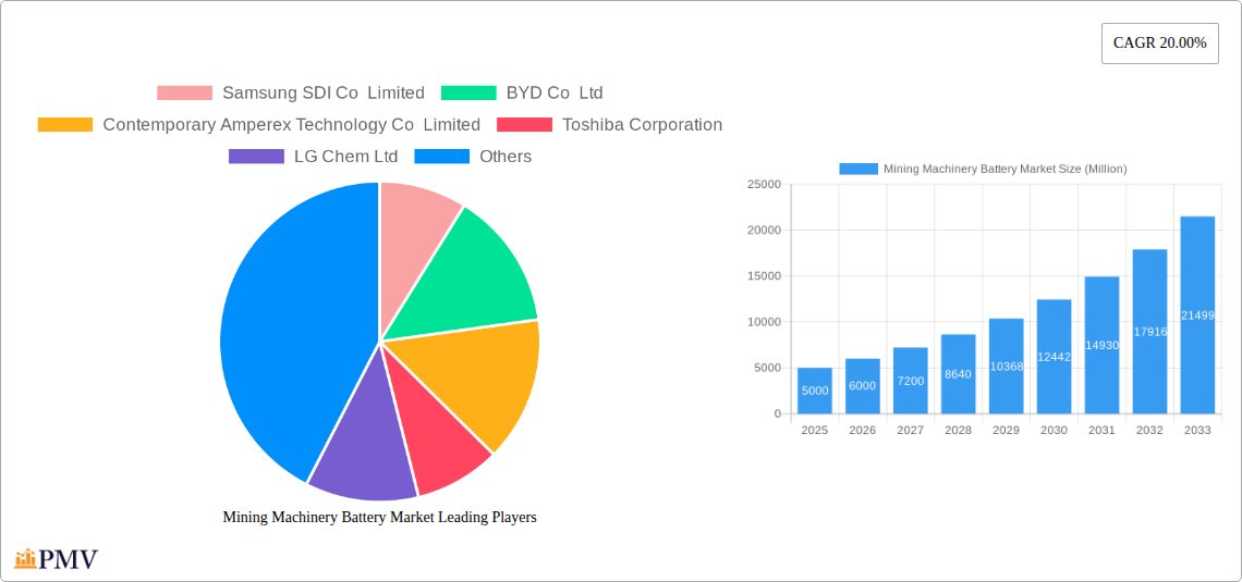 Mining Machinery Battery Market Research Report - Market Size, Growth & Forecast